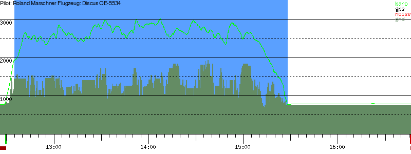Barometer